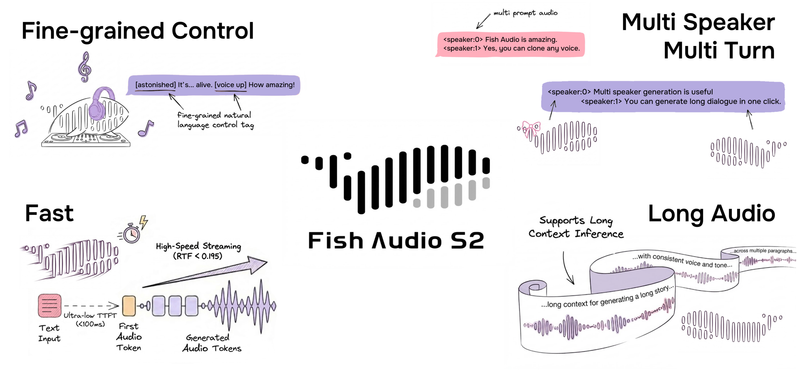 Fish Audio’s new STT tool turns transcripts into production-ready voice scripts