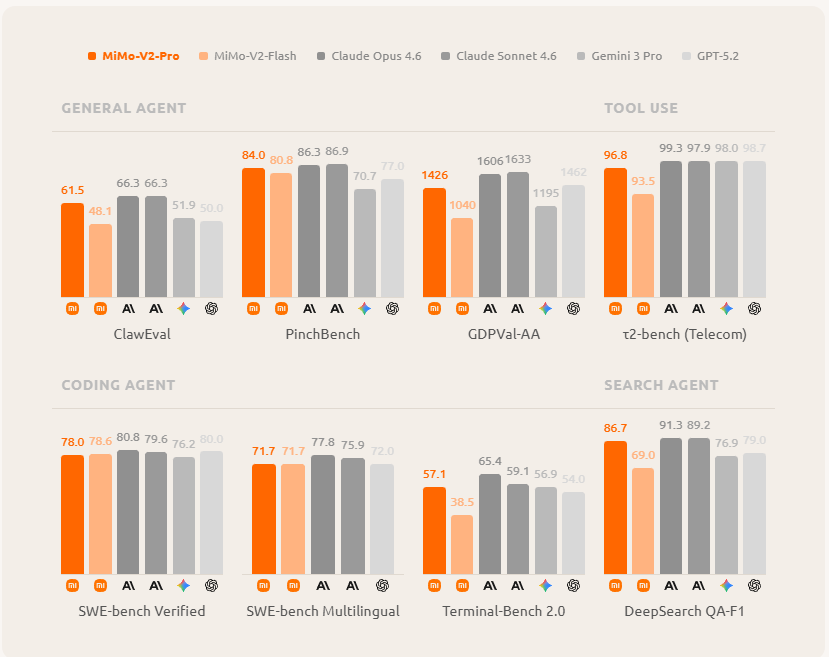 mimo-v2 benchmarks