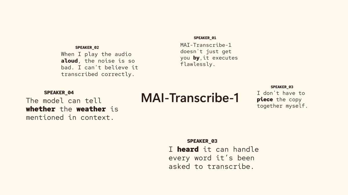 Microsoft’s new MAI-Transcribe-1 claims the top spot in speech recognition accuracy